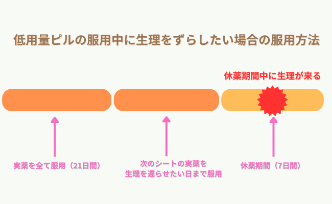 ピルの服用中に生理をずらす方法