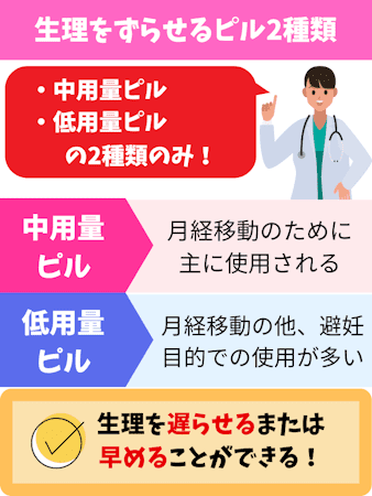 生理遅らせる方法,ピル以外,ピルの種類
