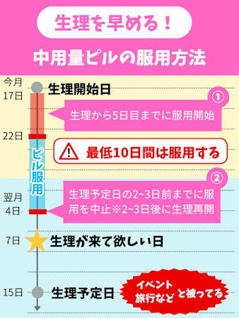 生理遅らせる方法,ピル以外,中用量ピル,早める