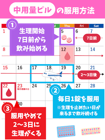 生理遅らせる方法,ピル以外,中用量ピル,服用方法