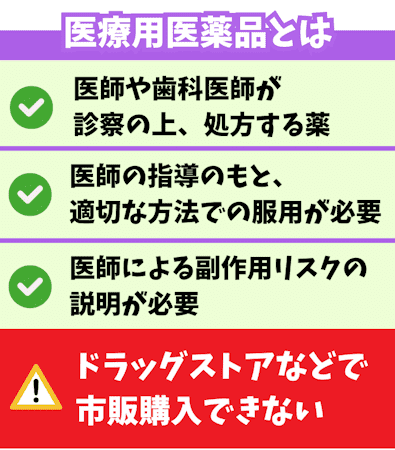 生理遅らせる方法,ピル以外,医療用医薬品
