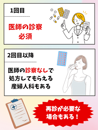 産婦人科,ピルだけもらう,2回目以降,ピルのみ処方