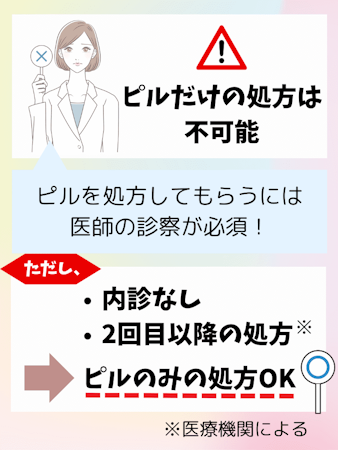 産婦人科,ピルだけもらう,不可能