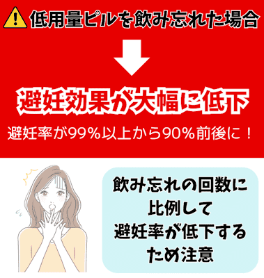 産婦人科,ピルだけもらう,飲み忘れ