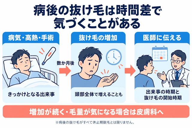 病後の抜け毛と受診の目安