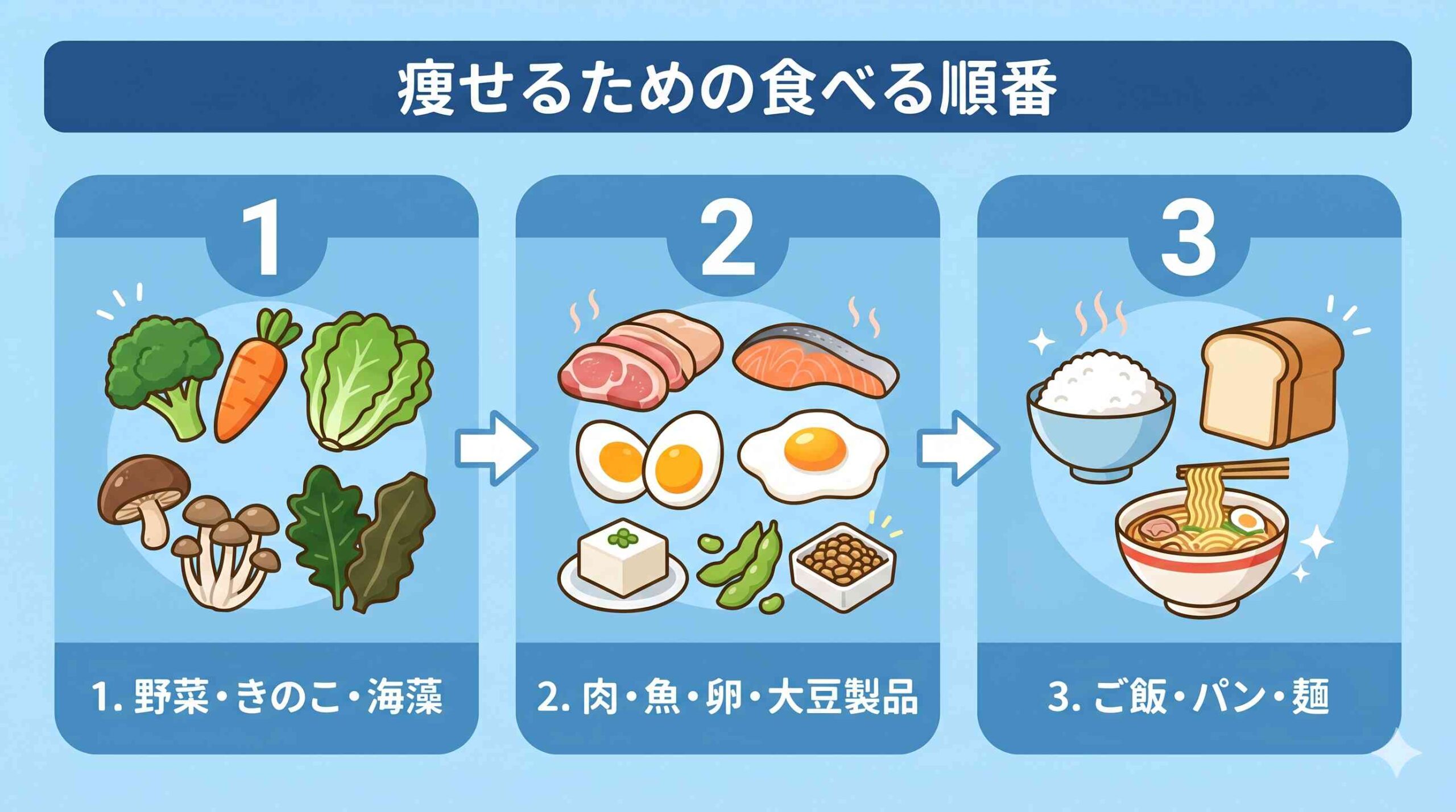 痩せるための食べる順番