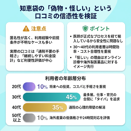 知恵袋の「DMMは偽物・怪しい」という口コミの信憑性を検証