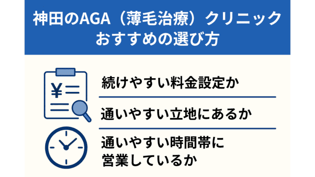神田 AGAクリニック 選び方