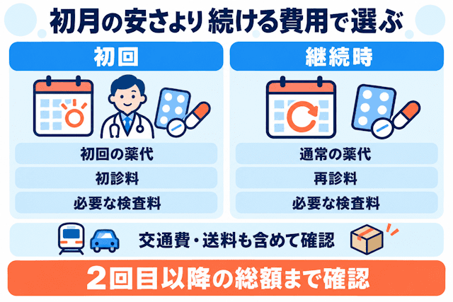 福島でAGAクリニックを選ぶときのポイント-料金