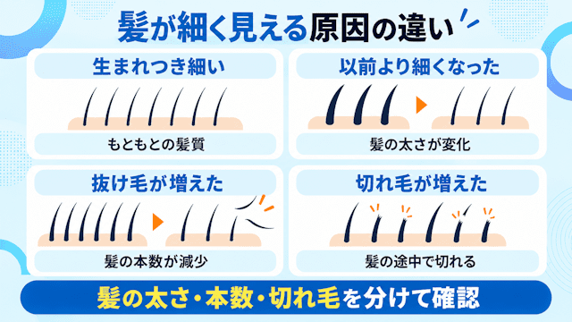 細い毛しか生えない・毛量が減った原因
