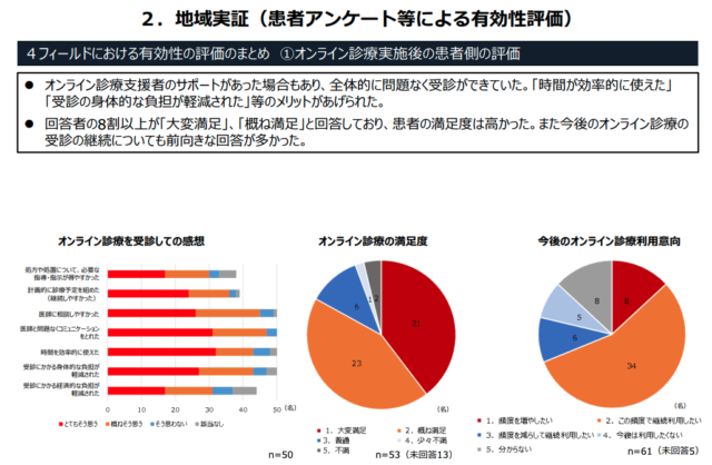 オンライン治療実施後の患者評価（総務省）