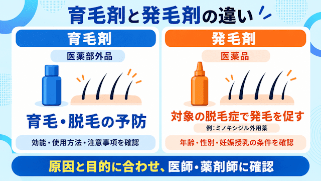 育毛剤と発毛剤の違い
