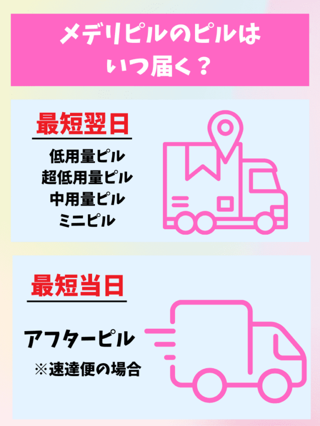 メデリピル ピル処方 いつ届く