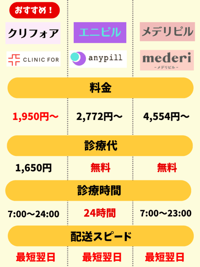 オンラインピル おすすめ ミニピル 比較表