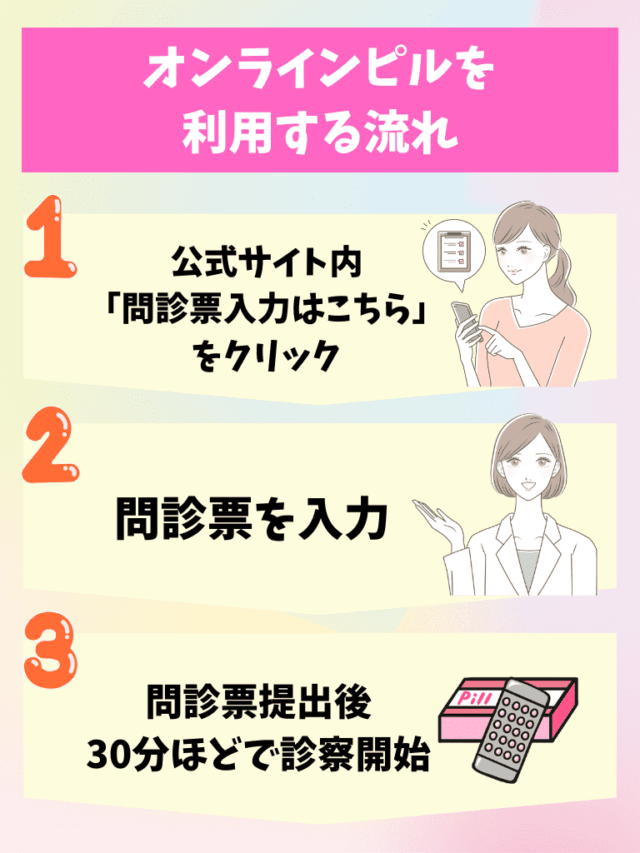 オンラインピル 利用の流れ