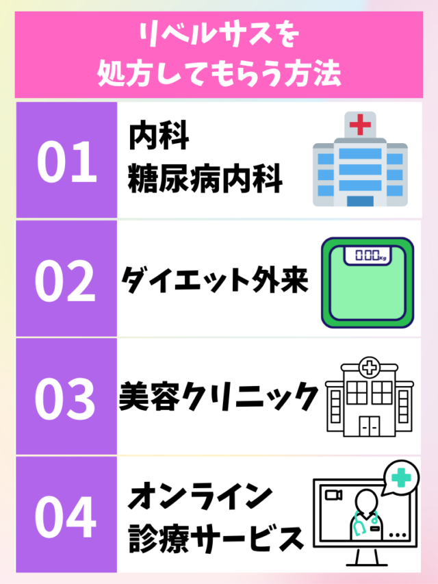 リベルサス 処方してもらうには