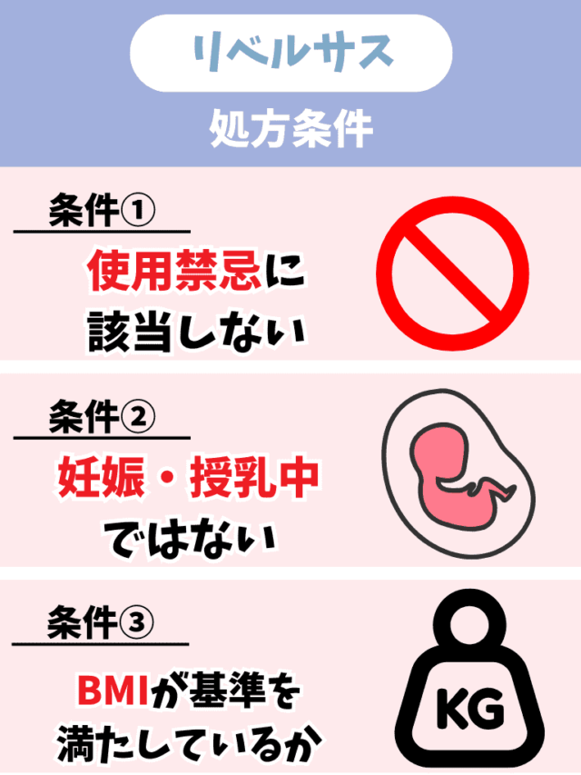 リベルサス 処方 条件