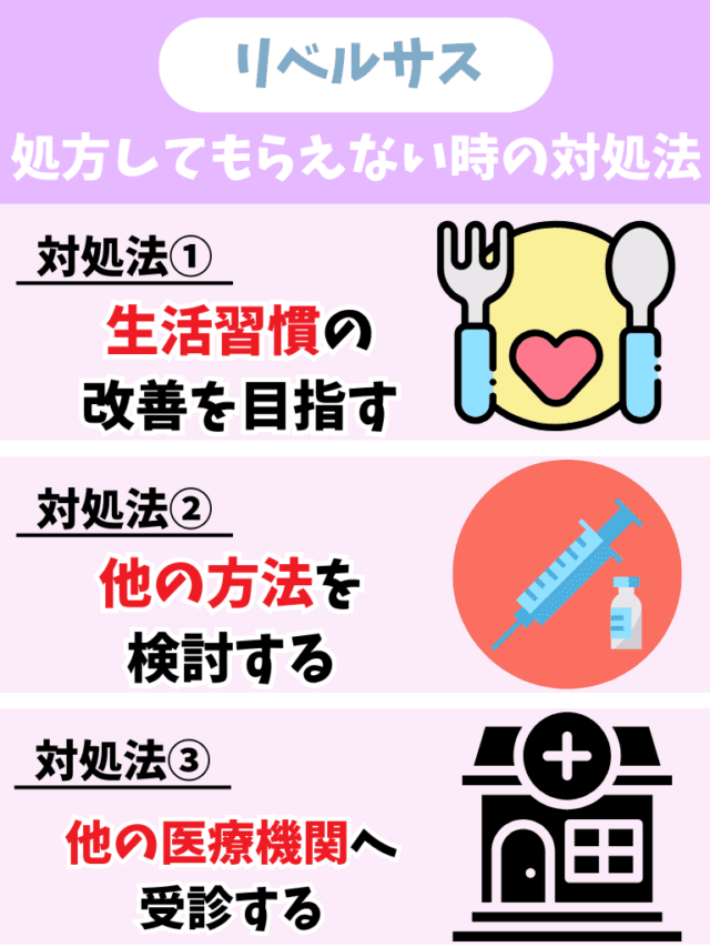 リベルサス 処方してもらえない 対処法