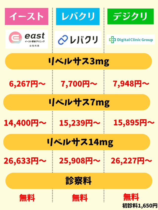 リベルサス 安いオンライン診療通販 おすすめ