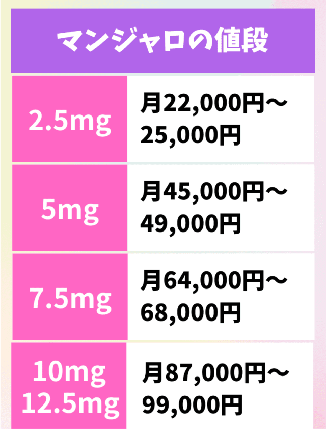 マンジャロ 値段 目安