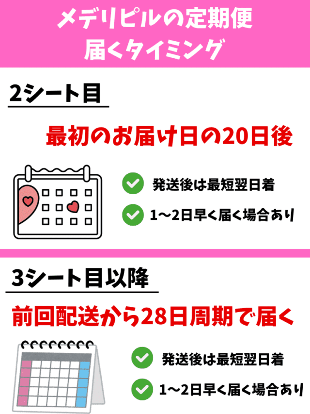 メデリピル 2シート目以降 届くタイミング