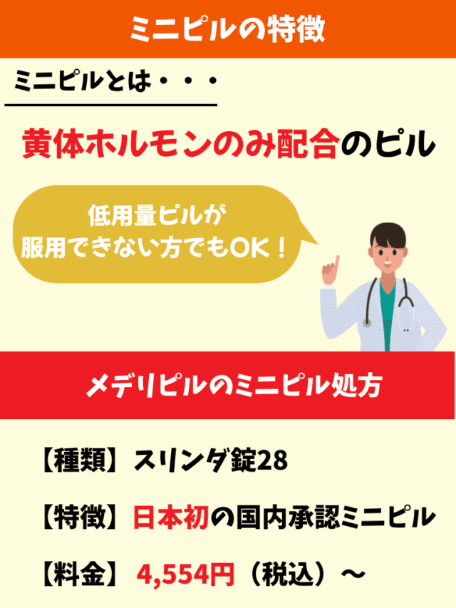 メデリピル ミニピル 特徴