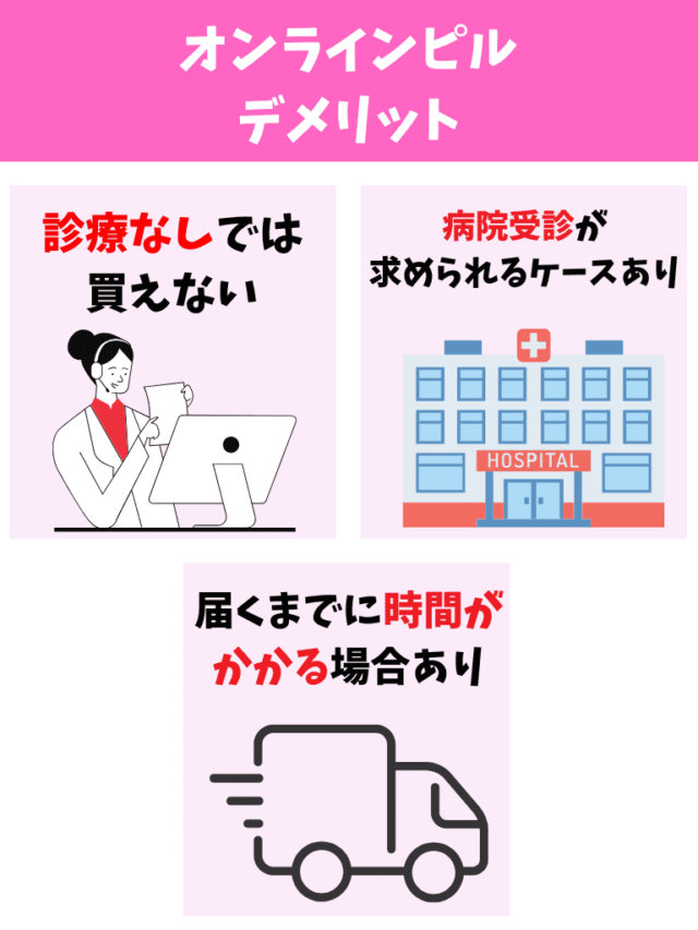 オンラインピル デメリット