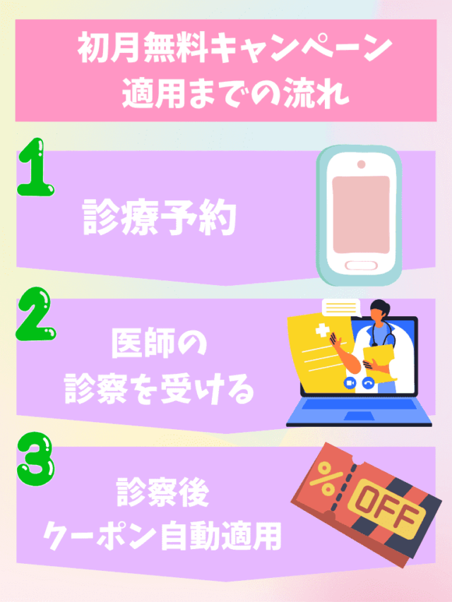 メデリピル キャンペーン 流れ