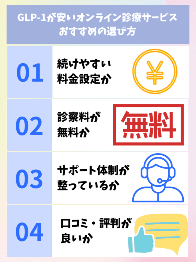 GLP-1 安い オンライン診療サービス おすすめの選び方