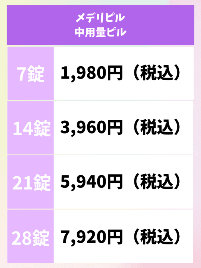 メデリピル 種類 中用量ピル 料金