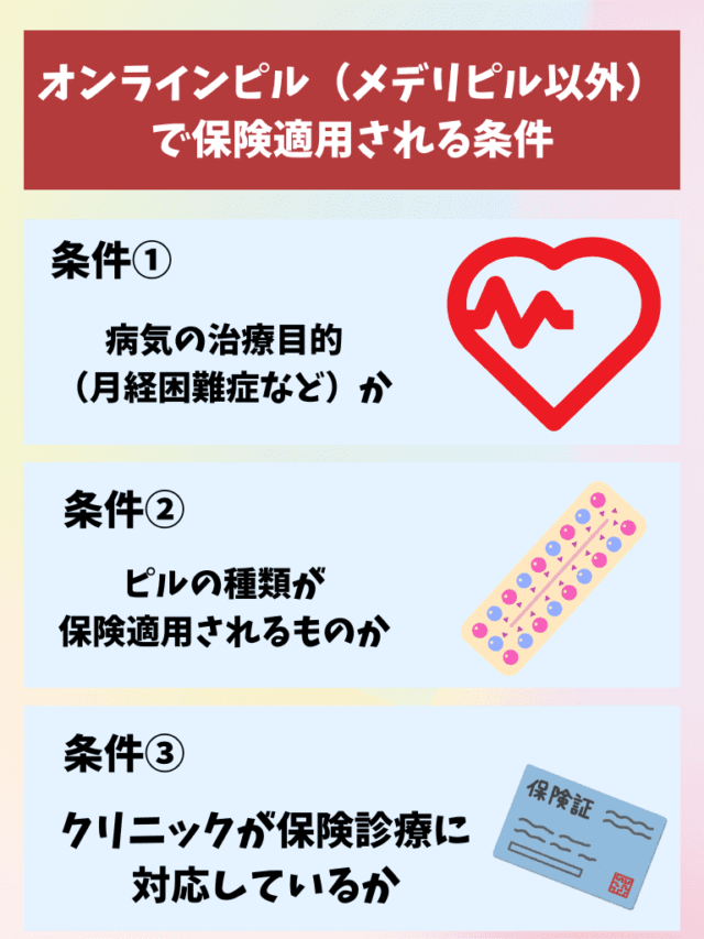 オンラインピル（メデリピル以外） 保険適用 条件