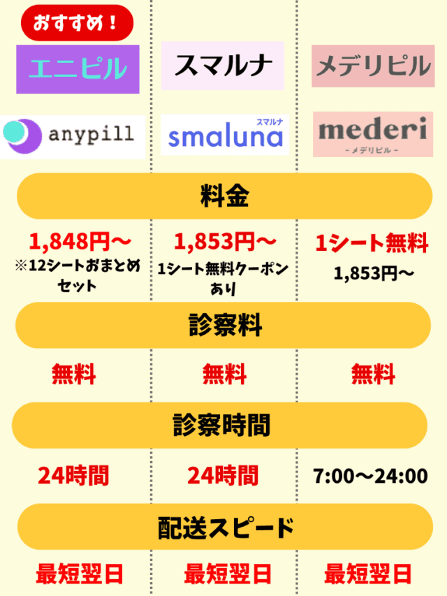 オンラインピル おすすめ 低用量ピル 超低用量ピル