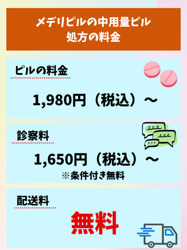 メデリピル 中用量ピル（生理日移動ピル）処方 料金