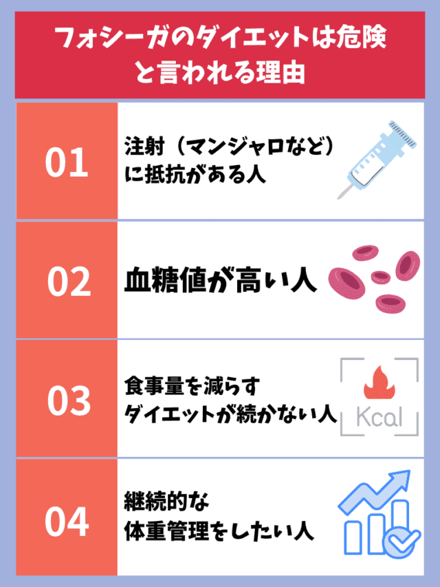 フォシーガ ダイエット おすすめな人