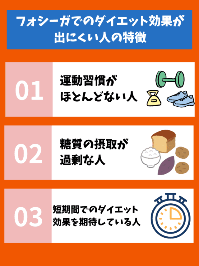 フォシーガ ダイエット効果が出にくい人 特徴