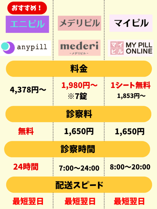 オンラインピル おすすめ 中用量ピル