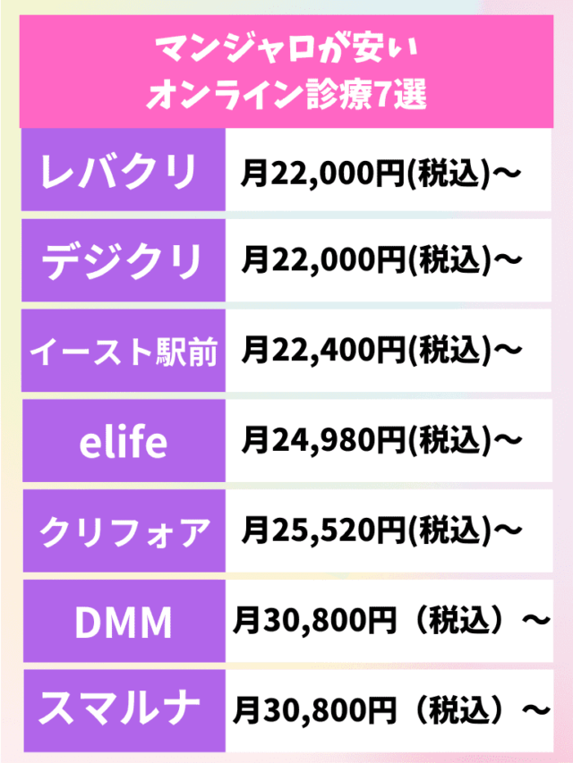マンジャロ 安い オンライン診療 おすすめ