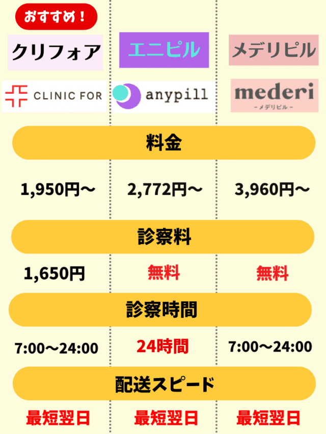 オンラインピル おすすめ ミニピル