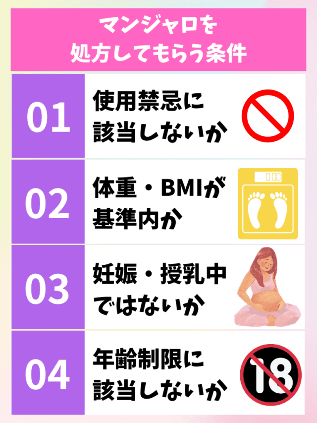 マンジャロ 処方してもらうには 条件