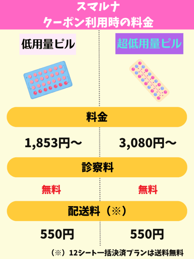 スマルナ クーポン利用時 料金比較　低用量ピル 超低用量ピル