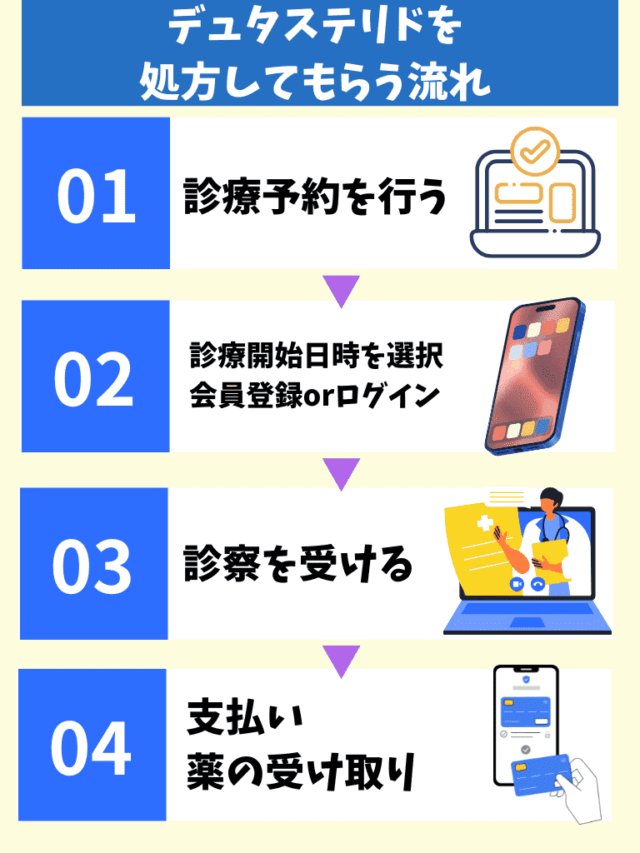AGAオンライン診療 デュタステリド 処方 流れ