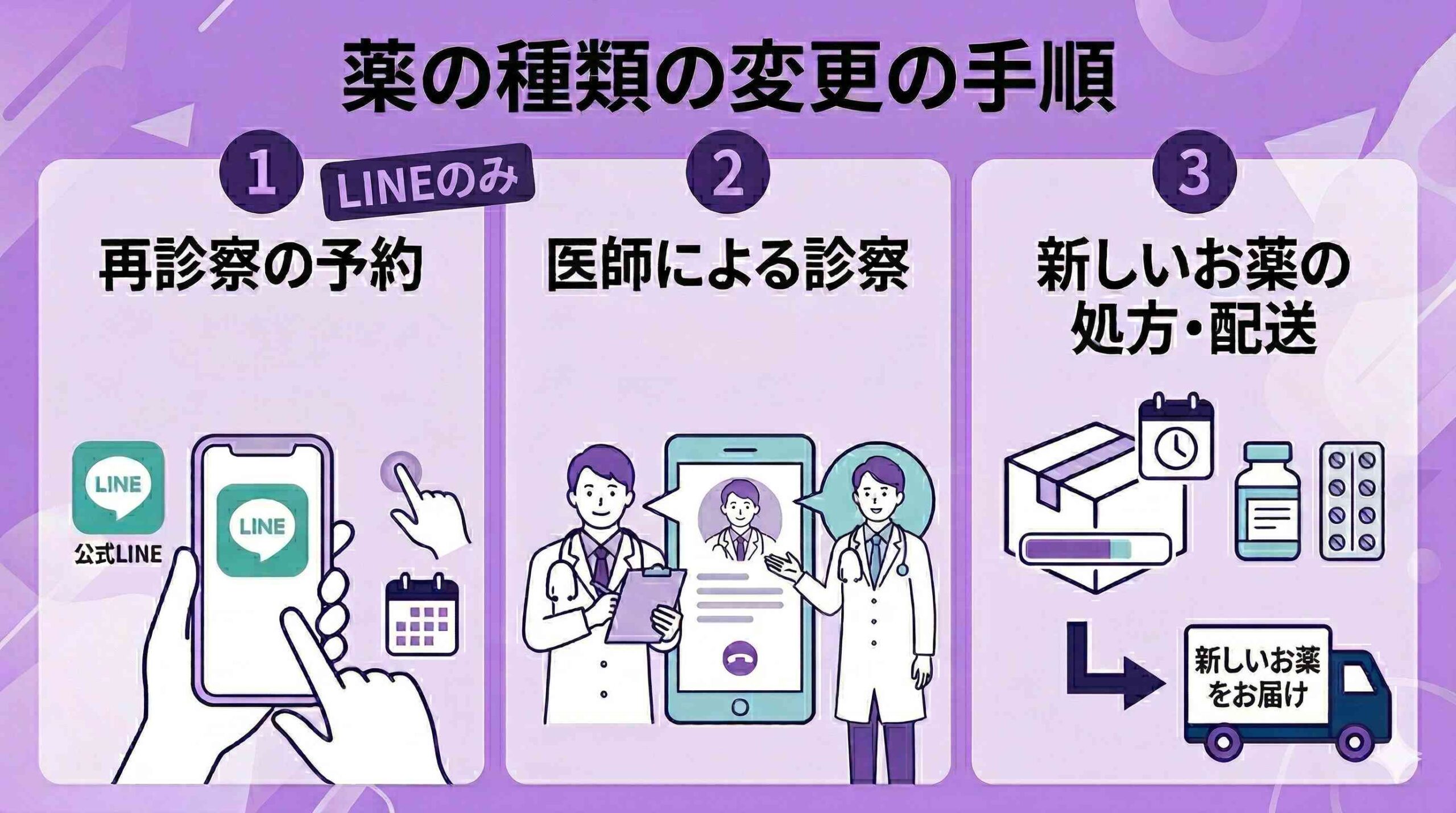 薬の種類の変更の手順