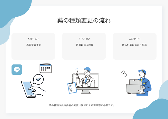OopsHAIRで薬の種類や処方内容を変更する流れ