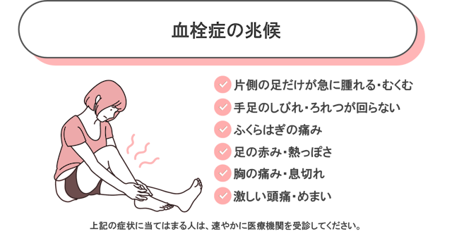 血栓症の症状　チェックリスト