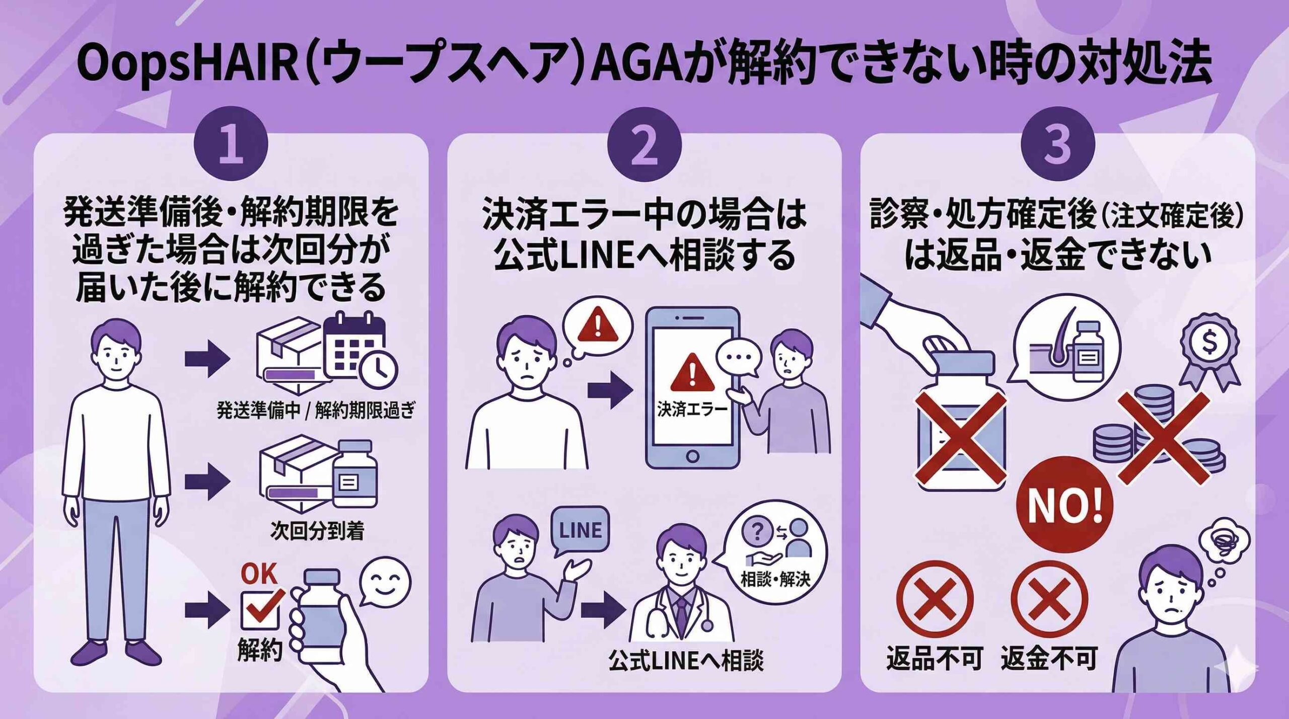 解約できない時の対処法