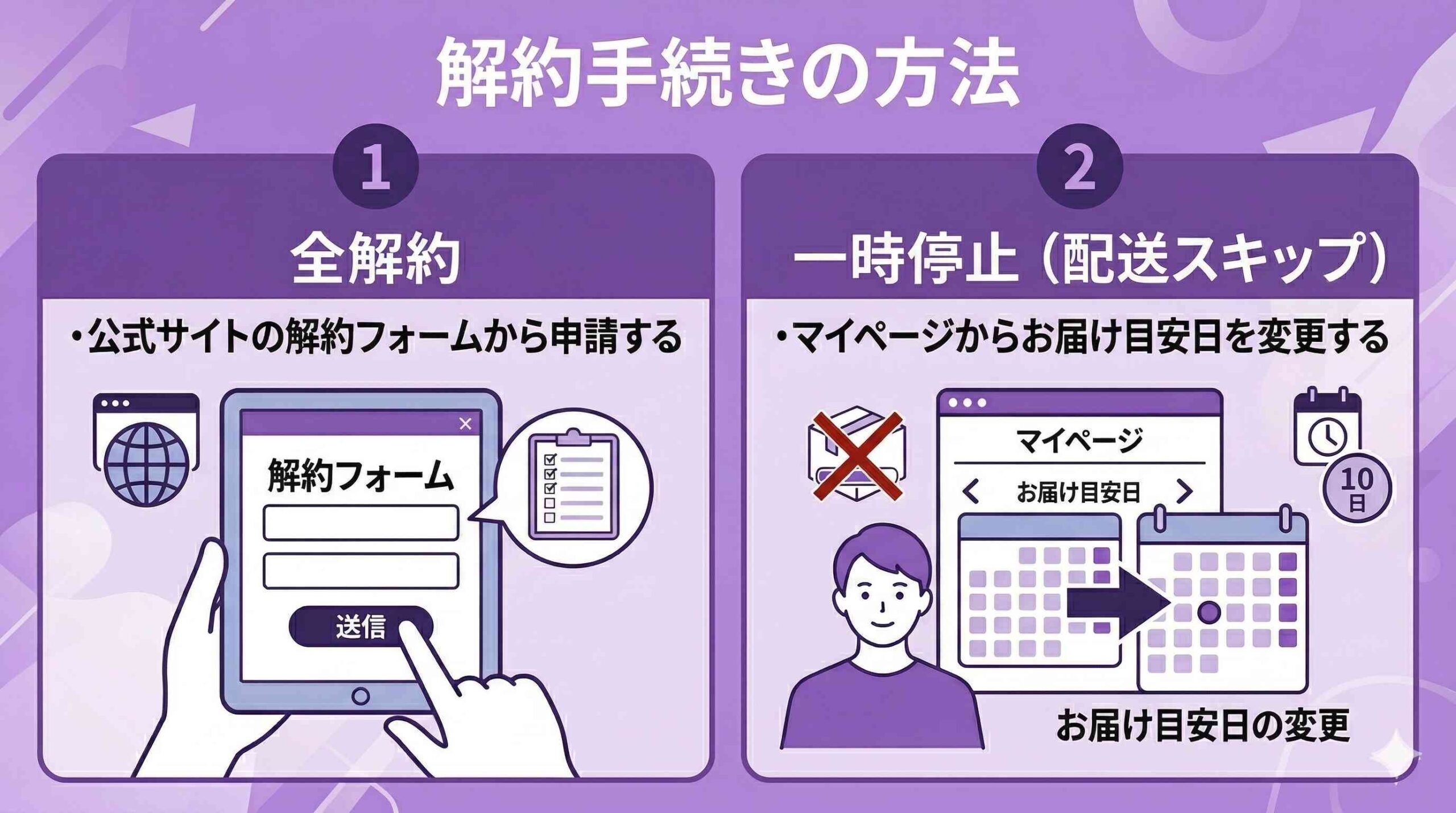 解約手続きの方法