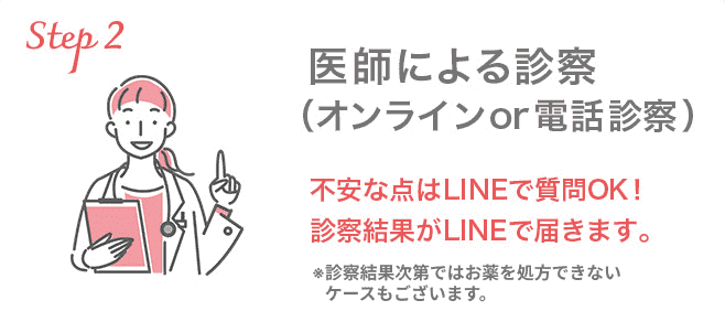 診察方法
