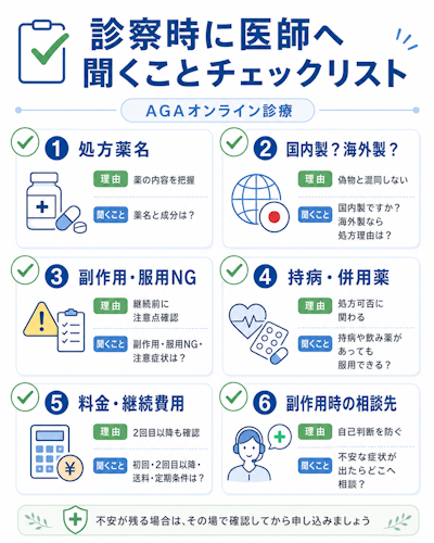 診察時に医師に確認すべきことリスト