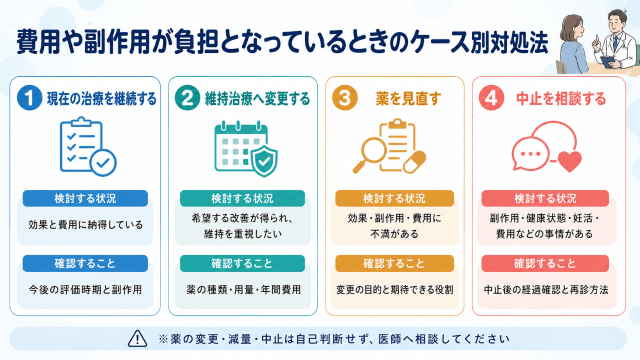 費用や副作用が負担となっているときのケース別対処法