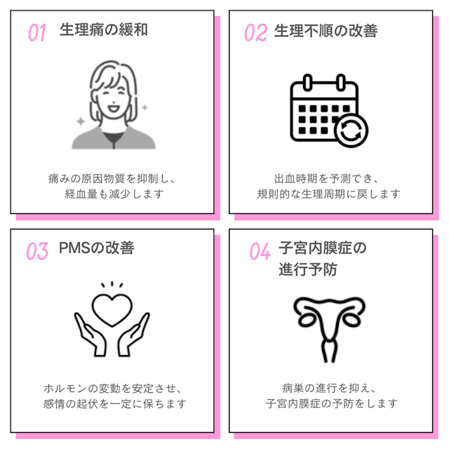 超低用量ピル 効果